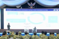 Kementerian ATR/BPN.